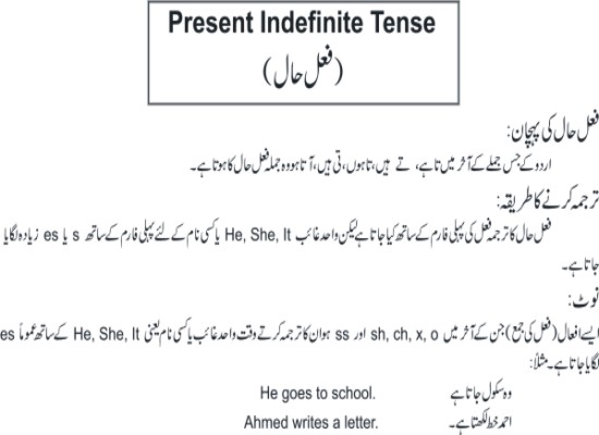 Tenses In English Grammar With Examples In Urdu Pdf